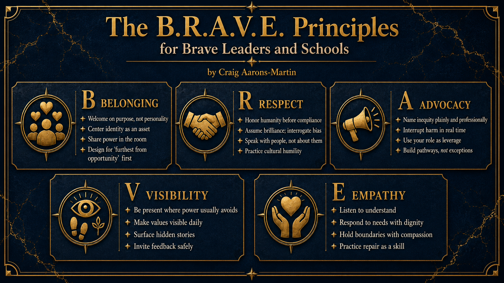 The B.R.A.V.E. Framework by Craig Aarons-Martin